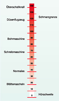 eckwerte