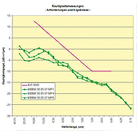 grafik