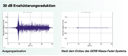 grafik