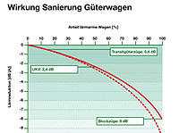 wirkung